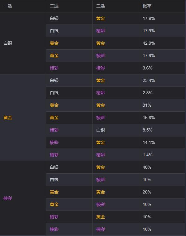 金铲铲之战S13