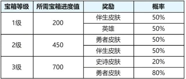 王者荣耀新赛季