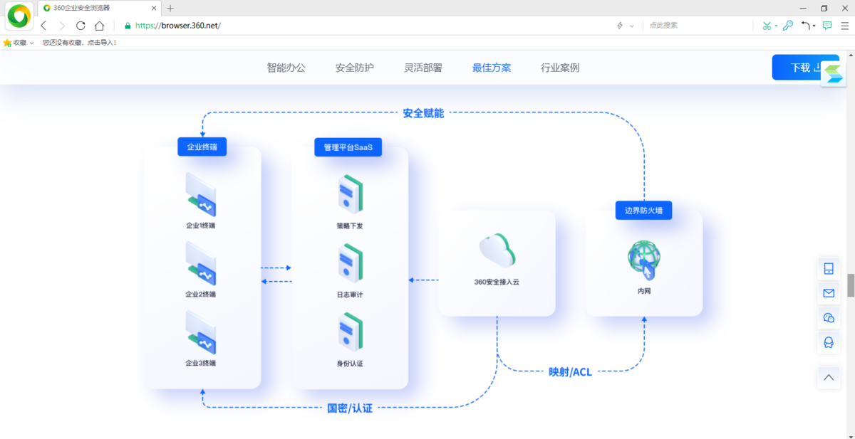 360企业安全浏览器单机版电脑版下载介绍图