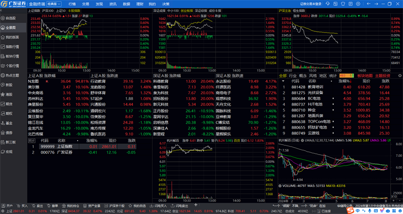 广发证券金融终端电脑版下载介绍图
