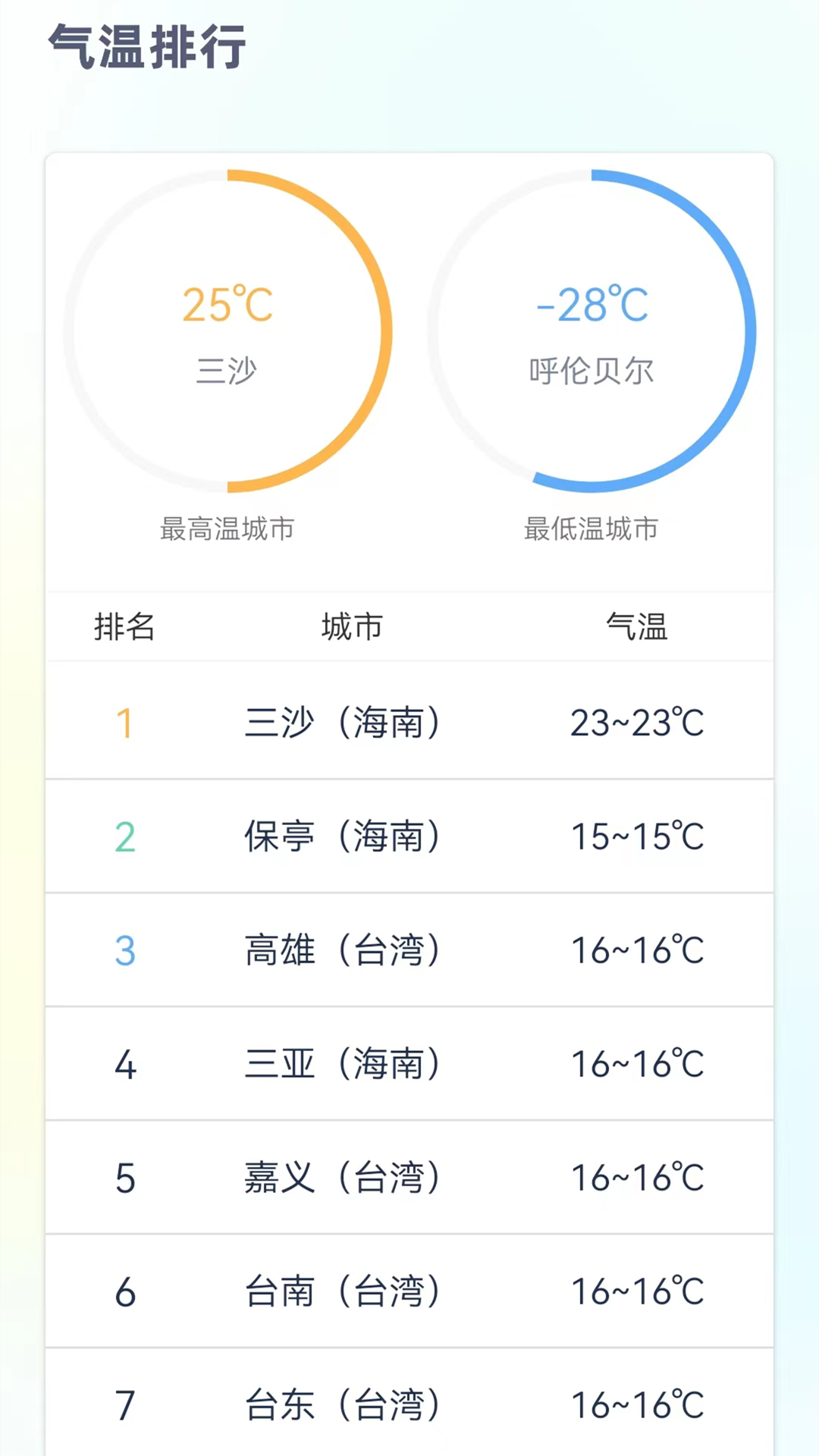 24小时天气预报下载介绍图