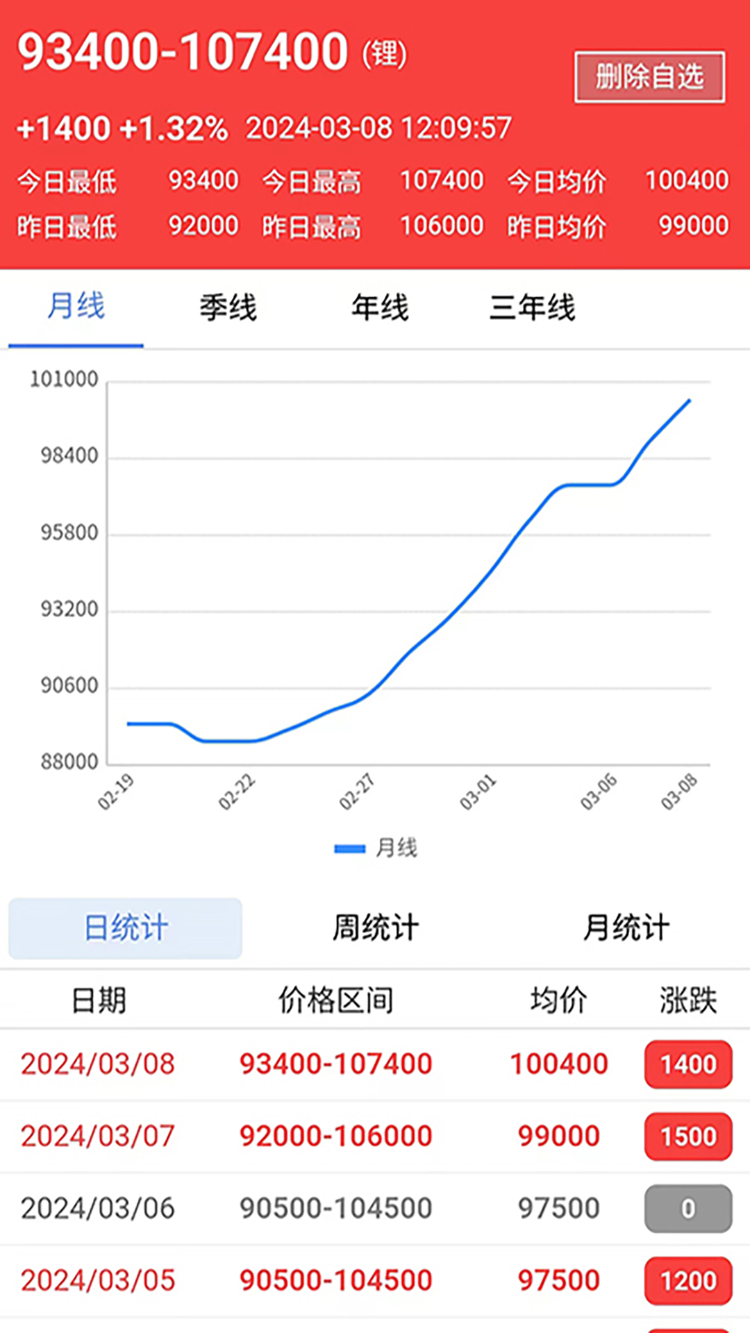 88锂电下载介绍图