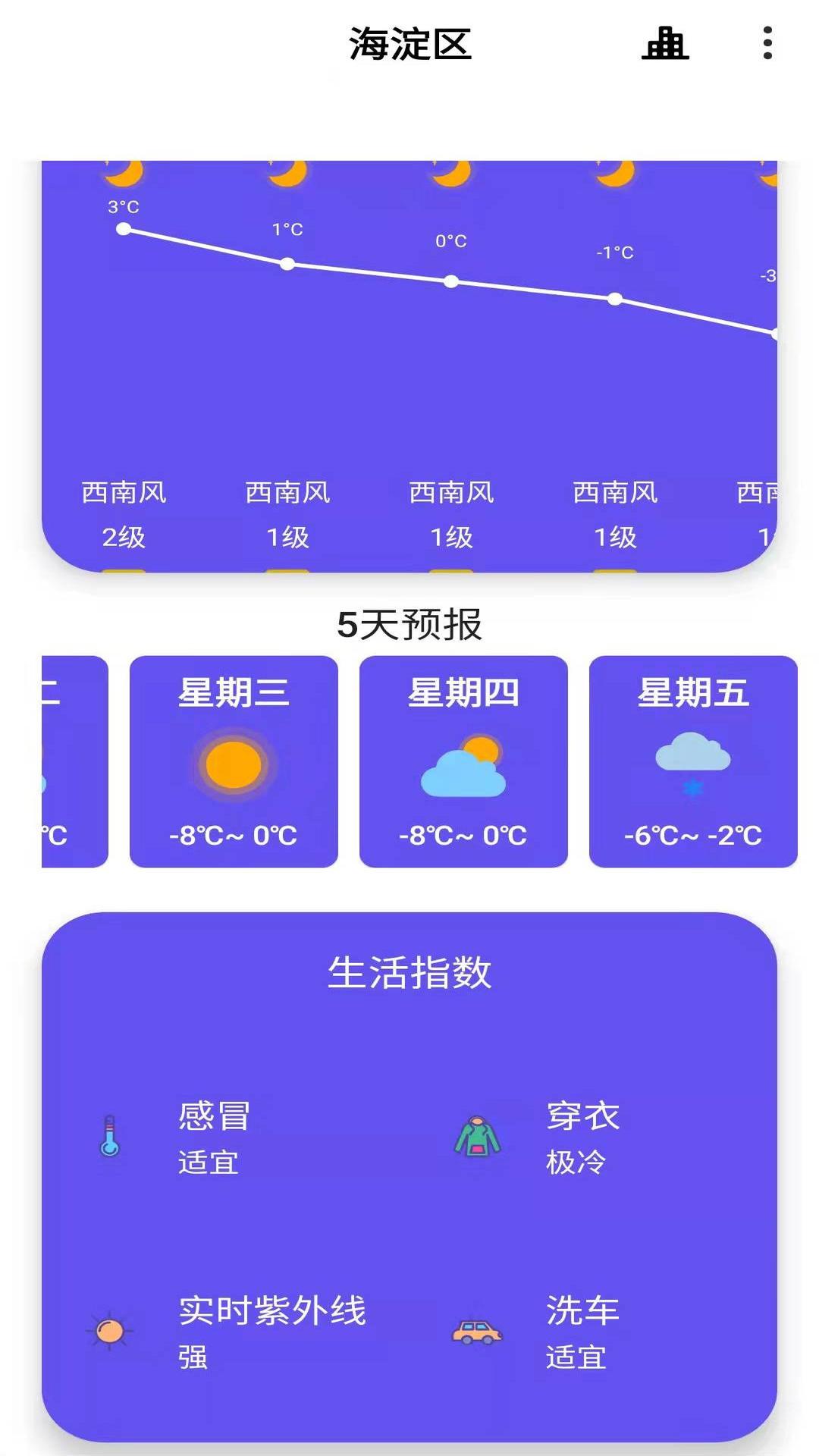 安果天气预报app截图