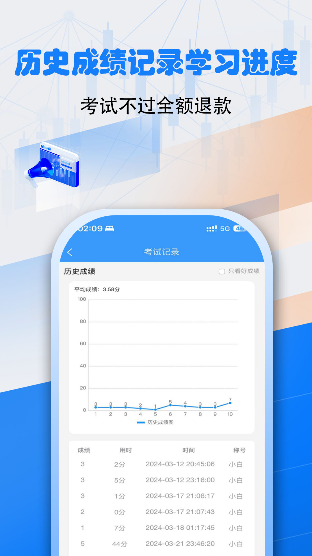 安全员考试真题库宝典app截图