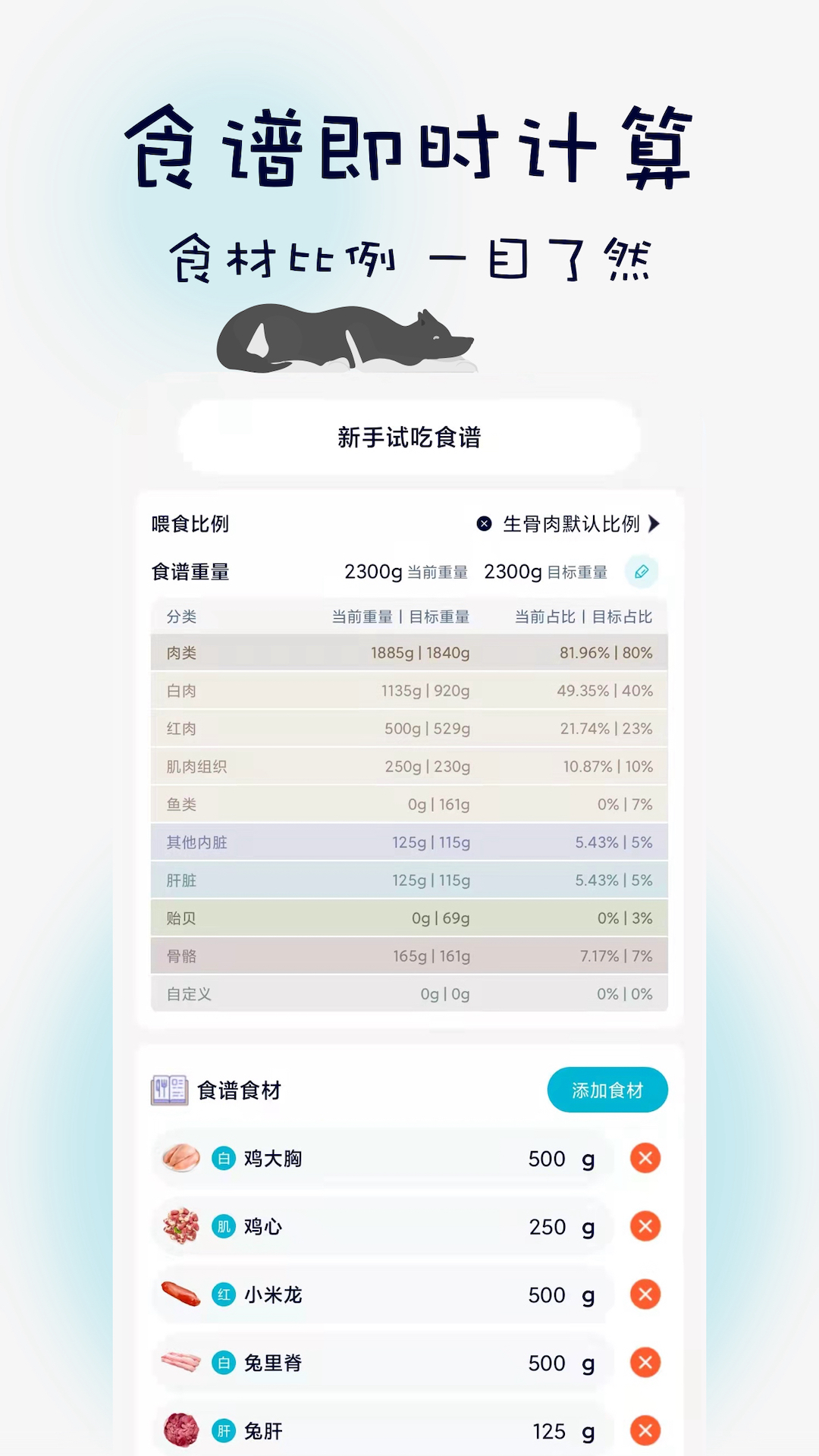 嗷呜猫狗食谱app截图