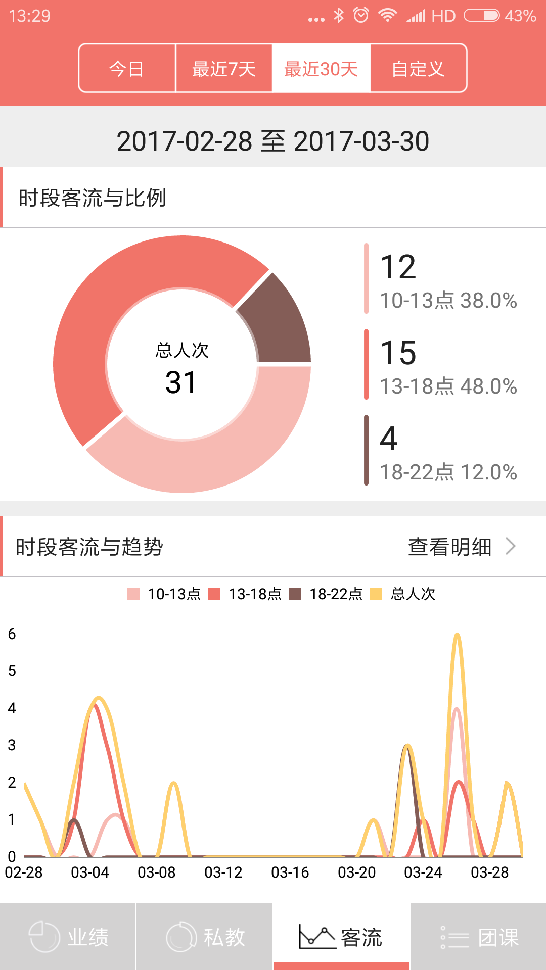 菠菜管理app截图