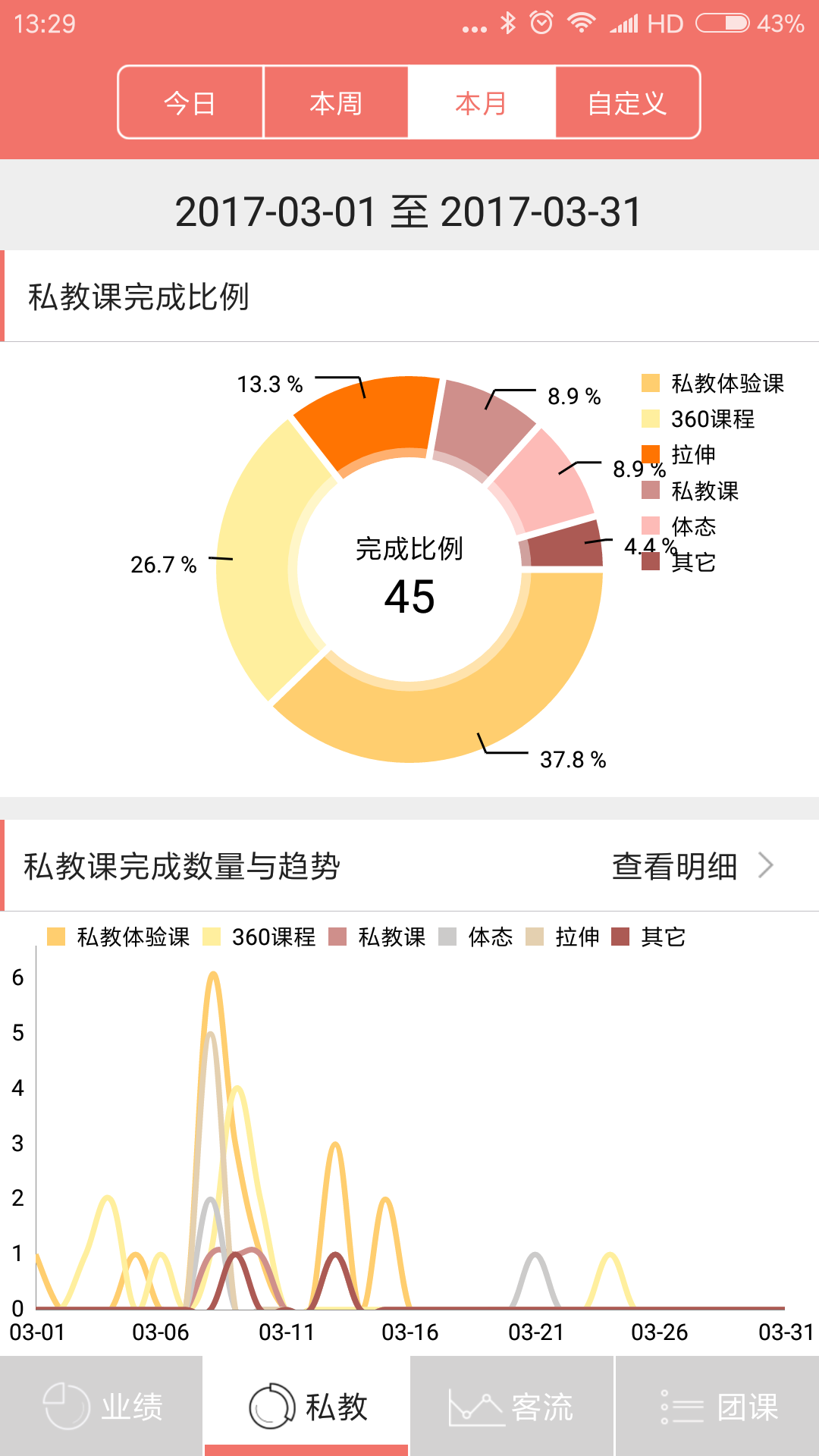 菠菜管理app截图