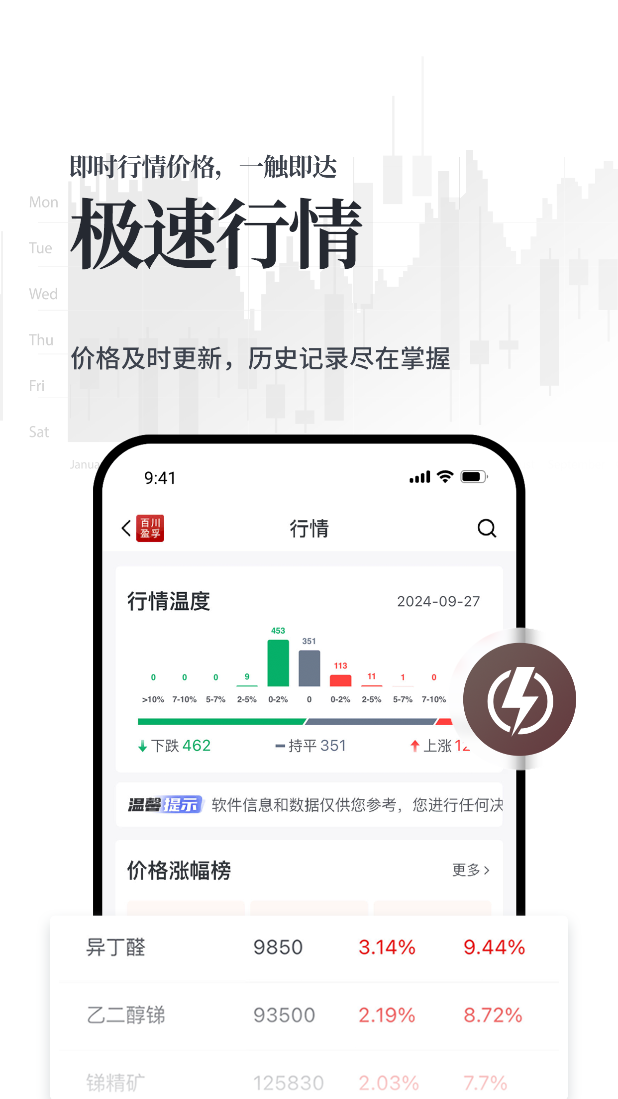 百川盈孚app截图