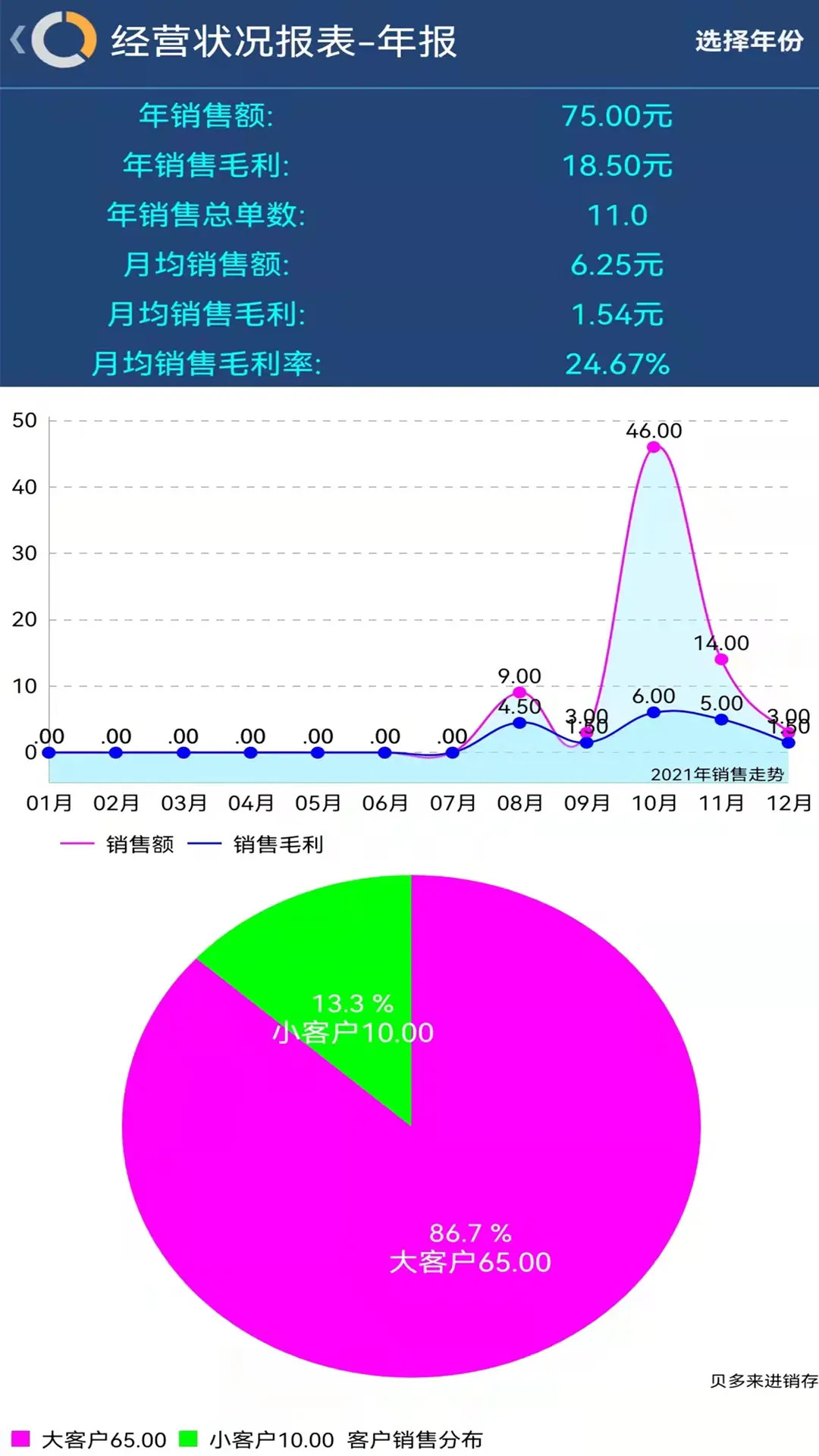 贝多来进销存下载介绍图