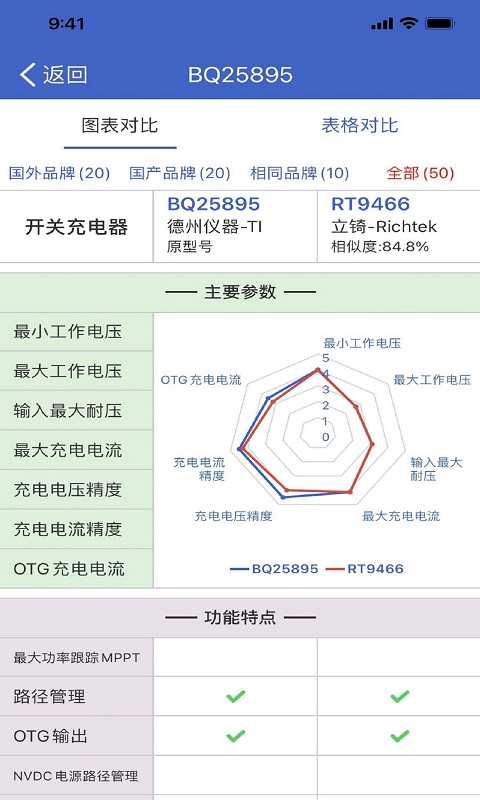 半导小芯app截图