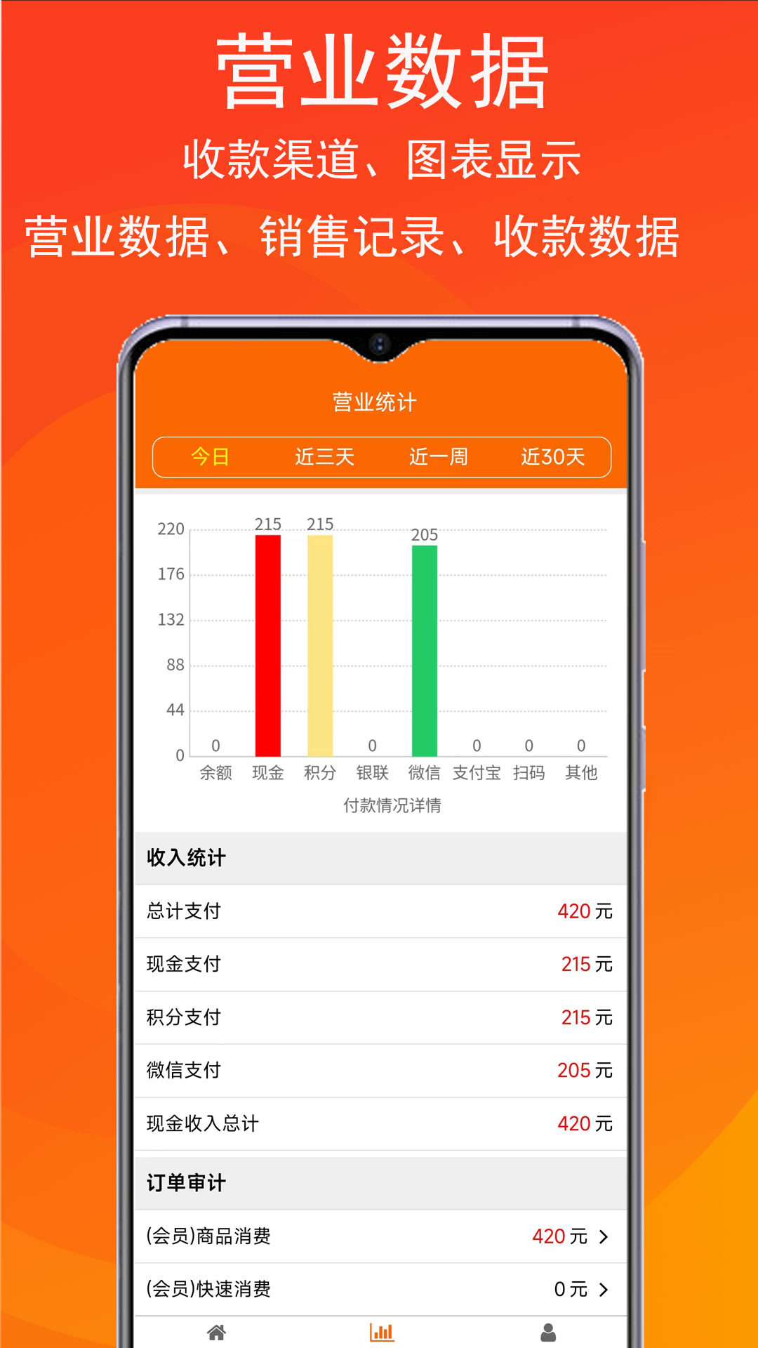 泊客云收银app截图