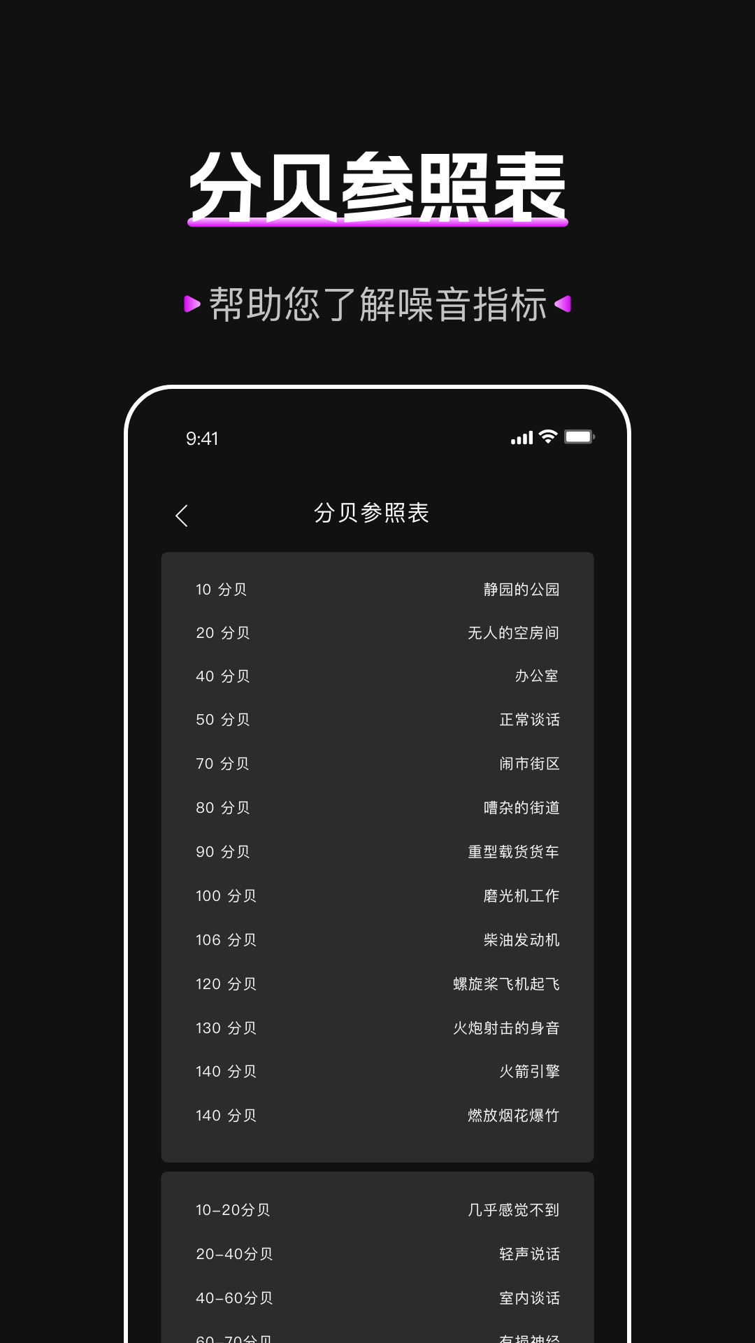 标准噪音分贝检测仪app截图