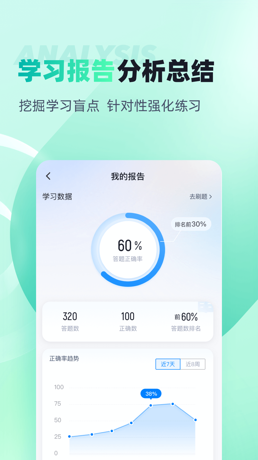 出版专业资格考试聚题库下载介绍图