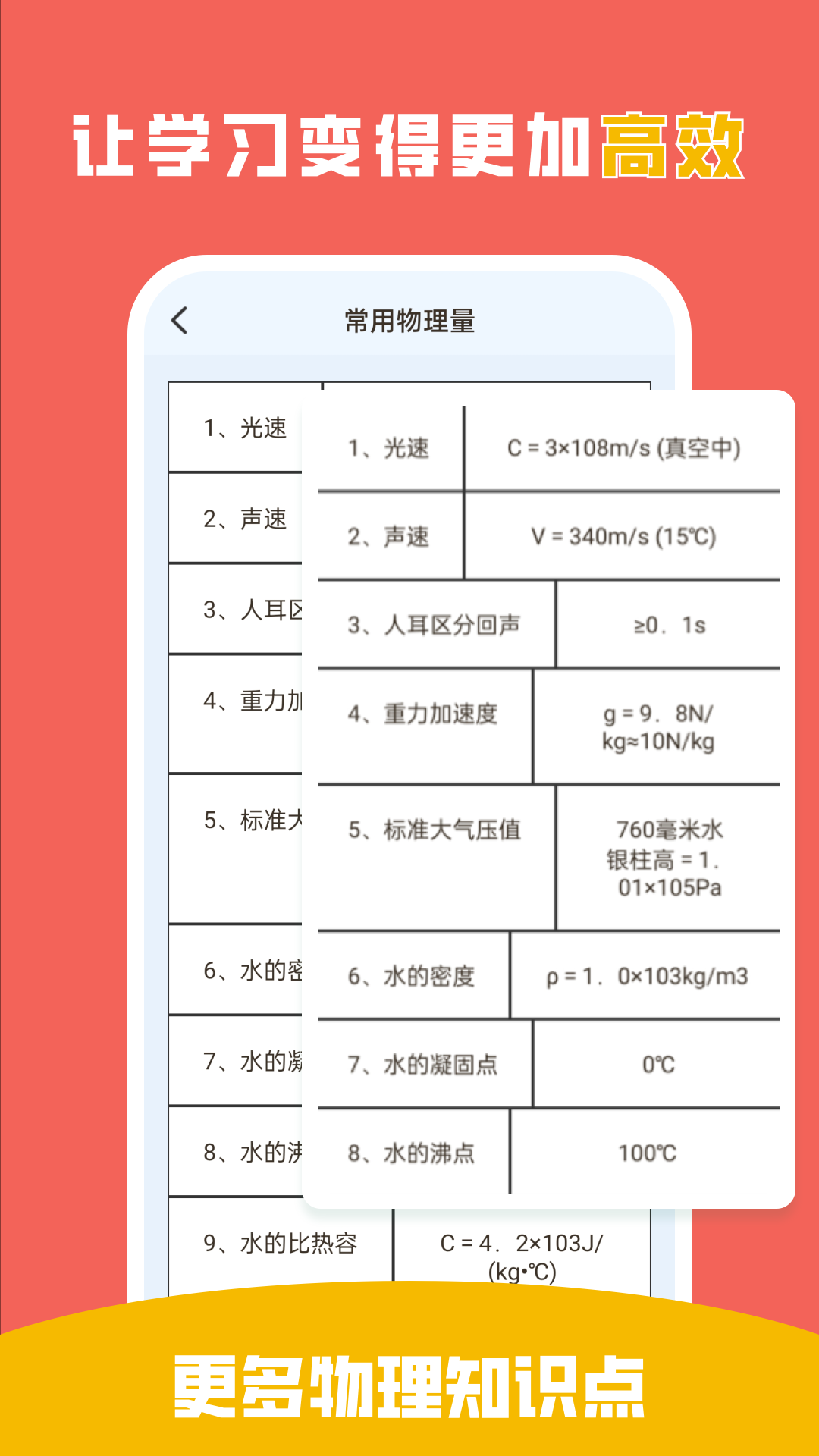 吃掉物理下载介绍图