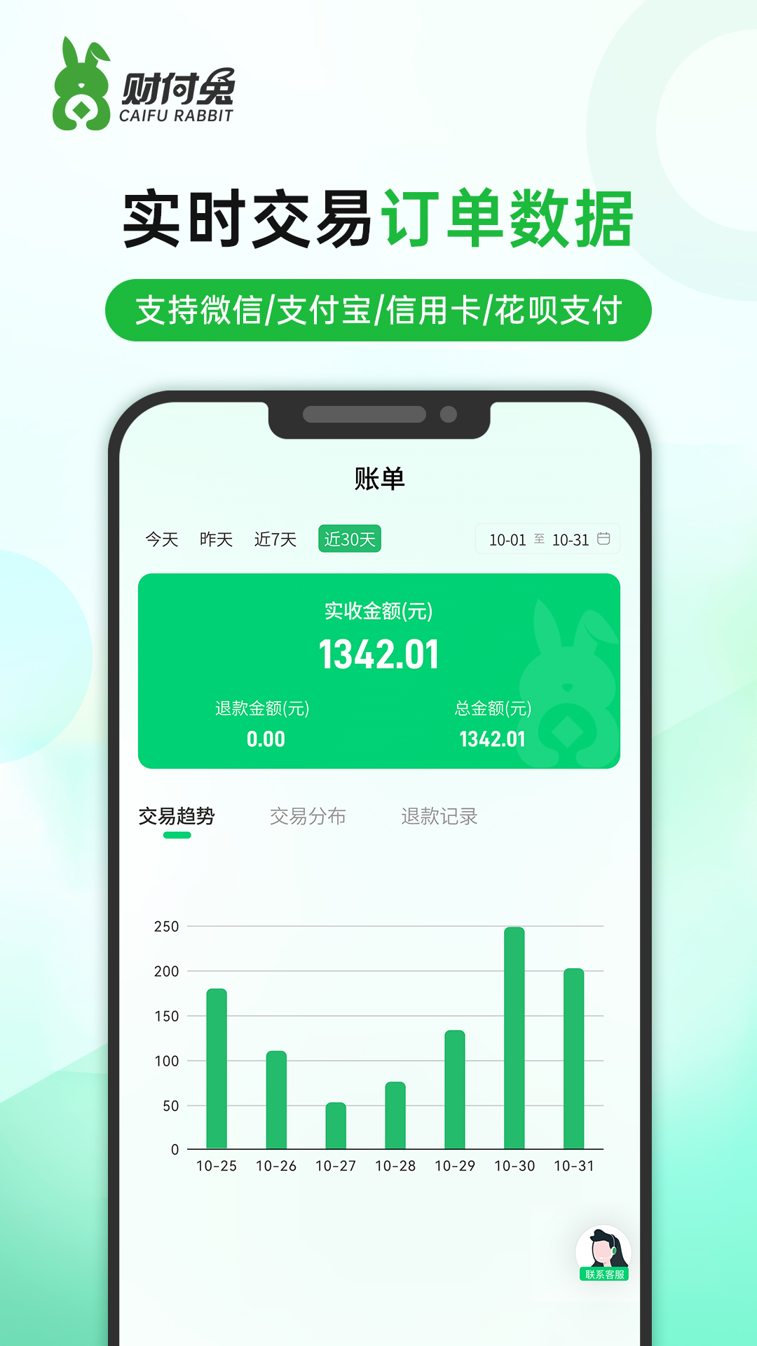 财付兔开店通app截图