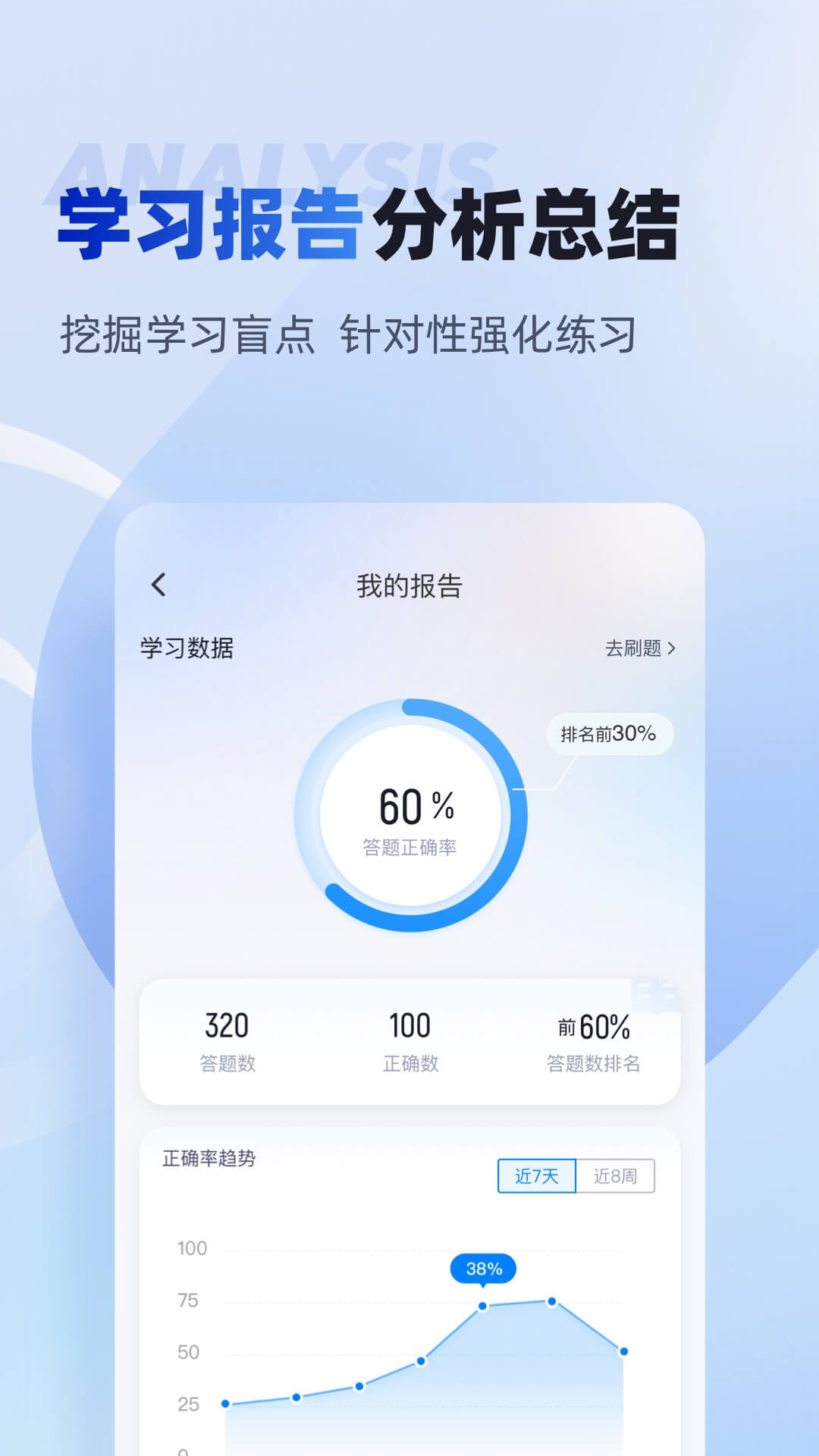 初级经济师考试聚题库下载介绍图