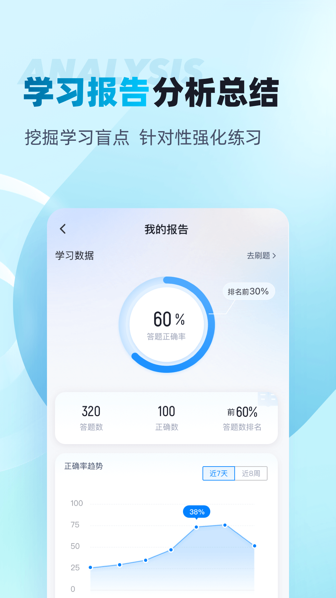 初级审计师考试聚题库下载介绍图