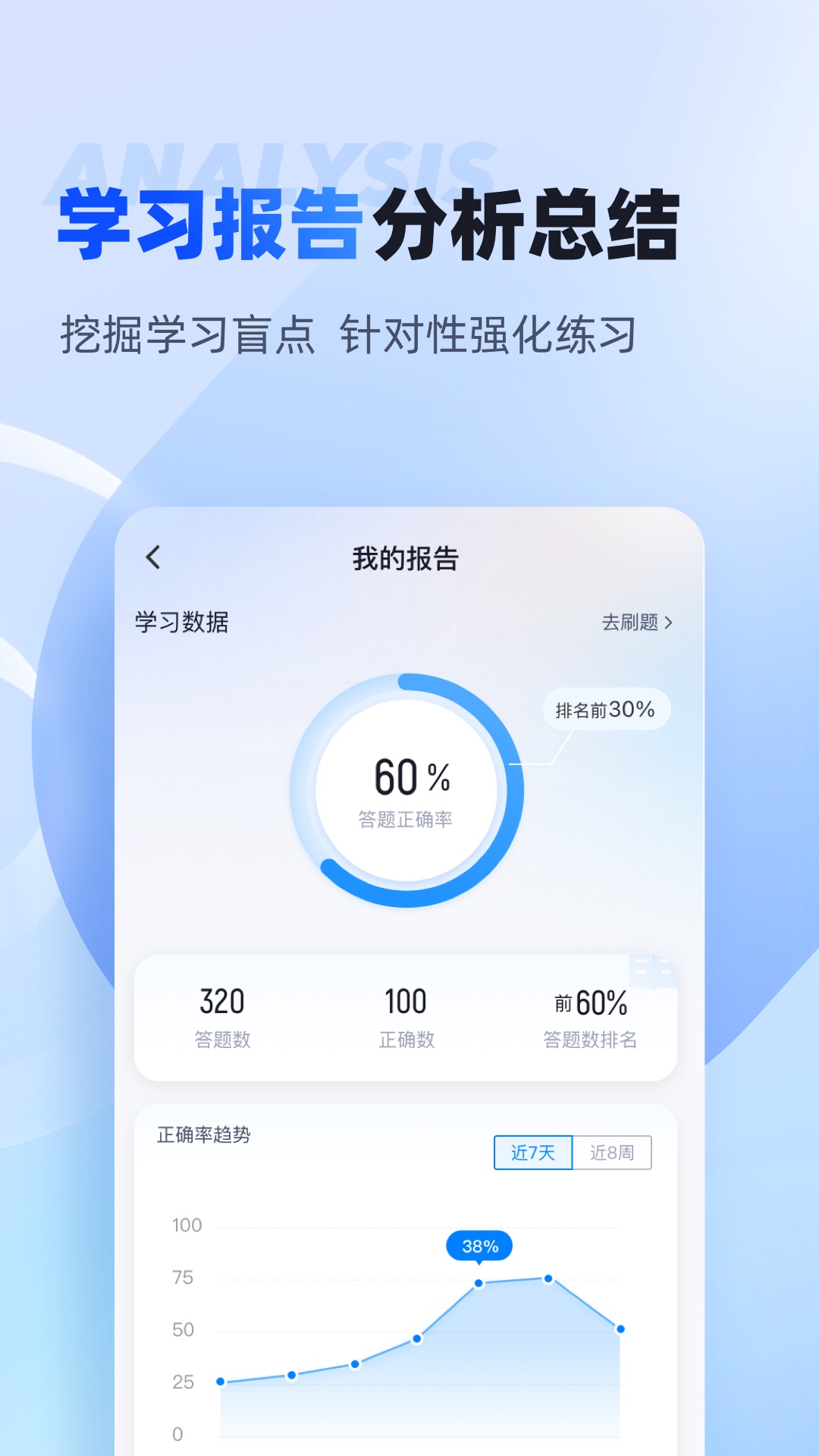 成人高考专升本考试聚题库app截图