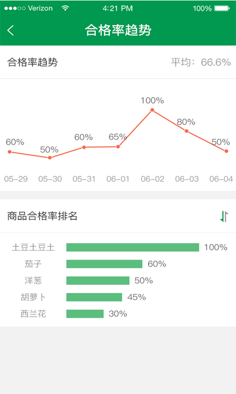 餐厅老板app截图