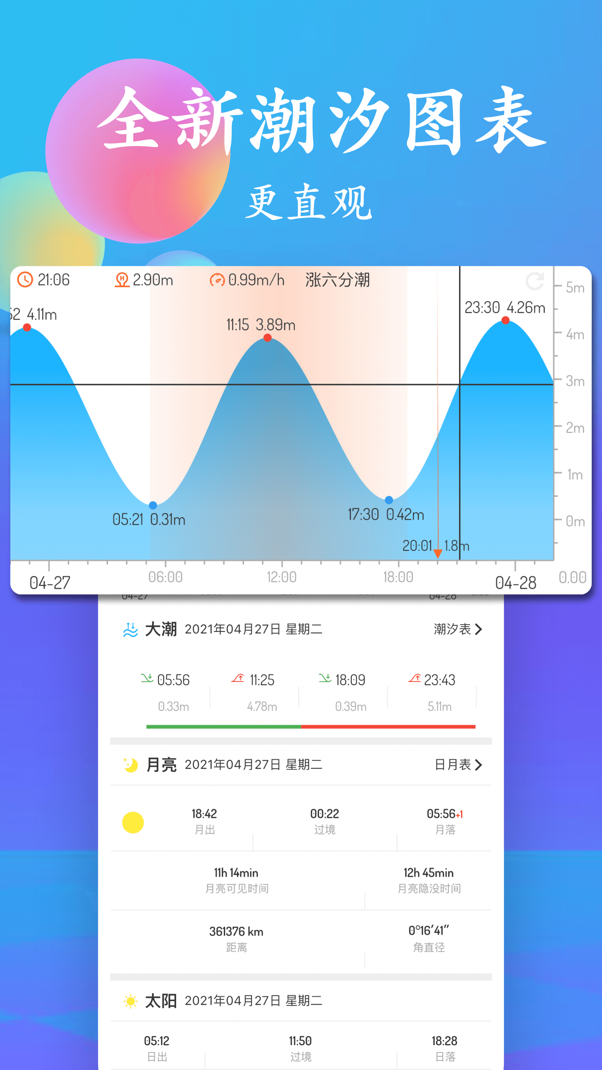 潮汐表app截图