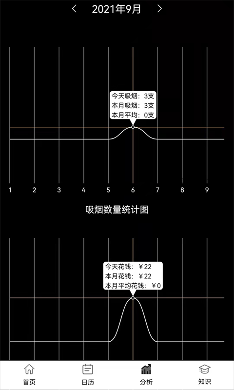 抽烟记录app截图