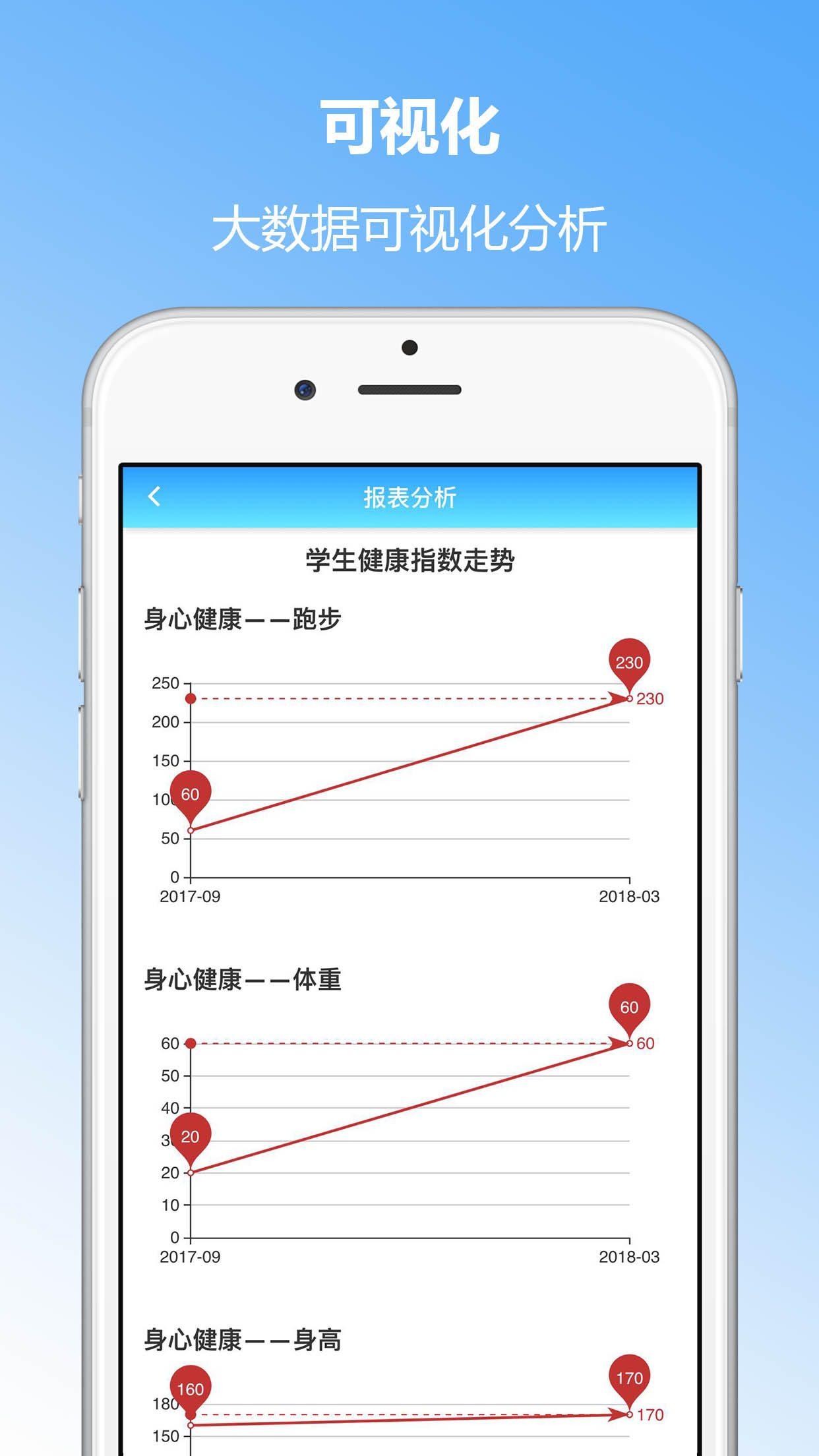 成长记录app截图