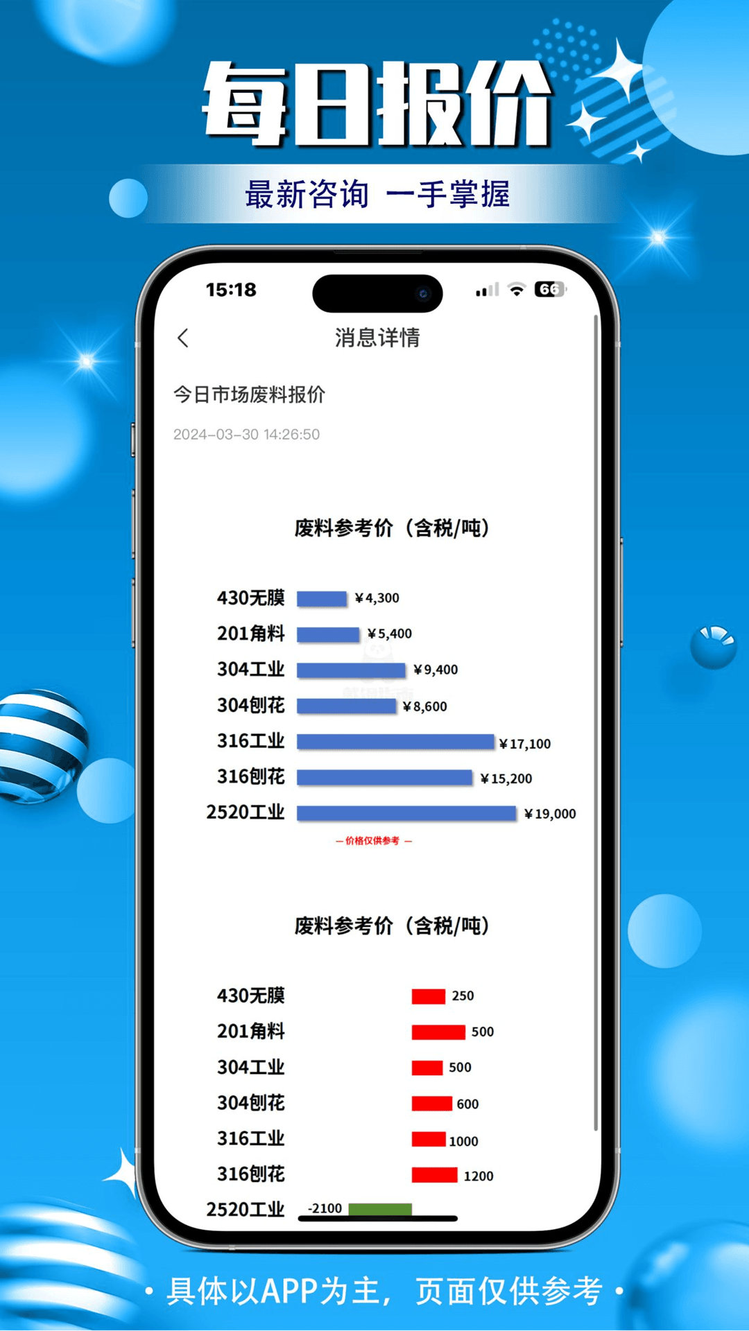 戴钢指南app截图