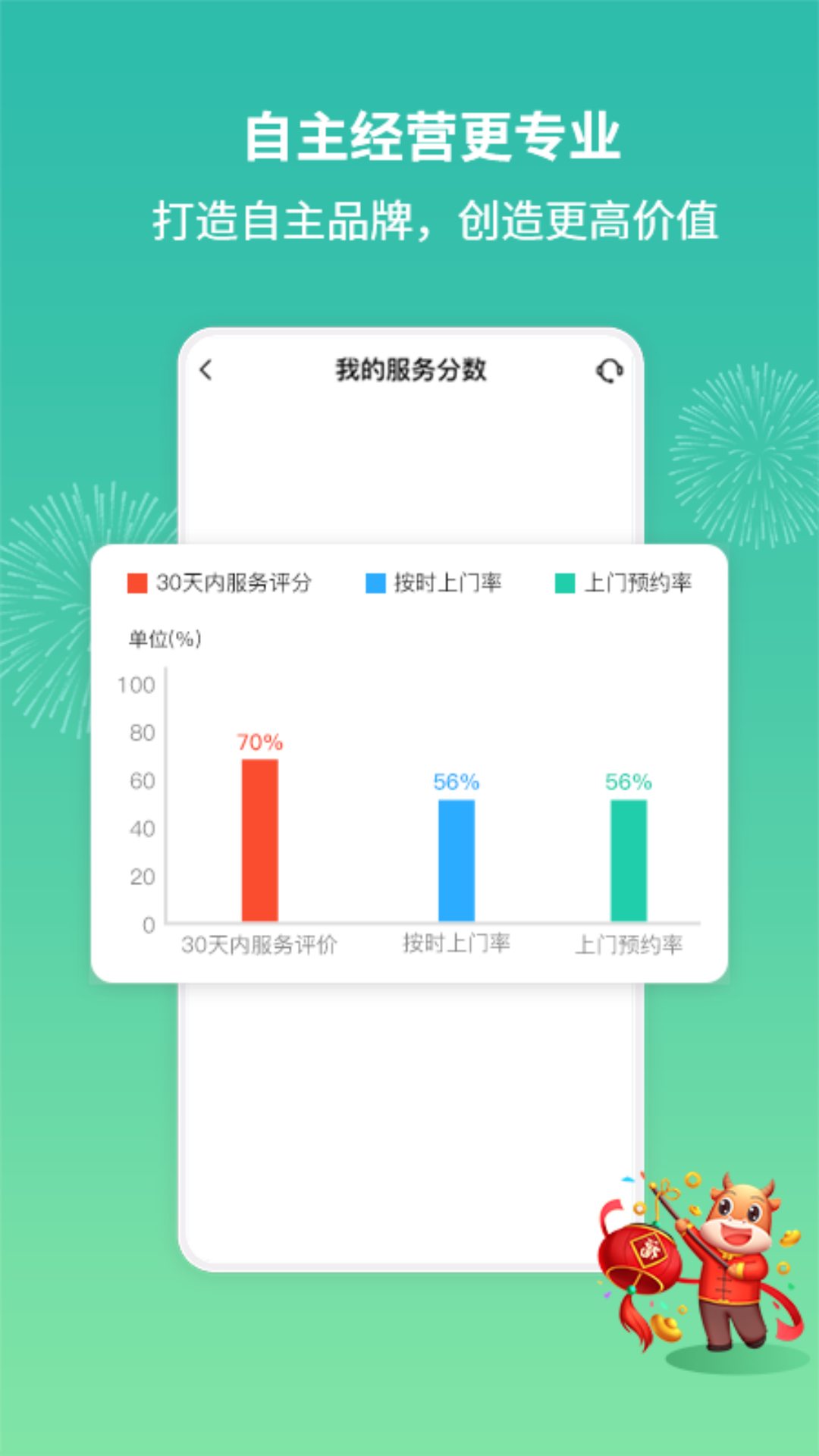 呆鸡哥师傅接单版app截图