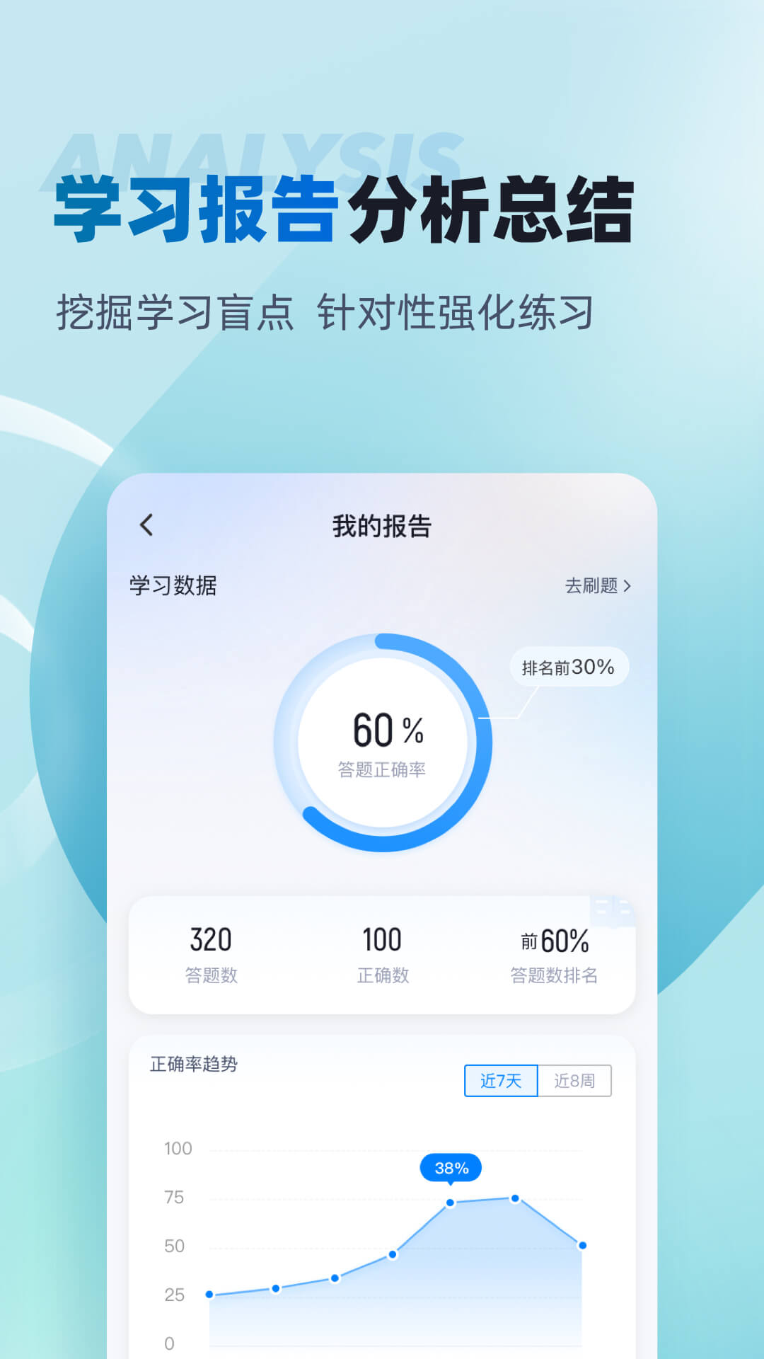 董秘资格证考试聚题库app截图