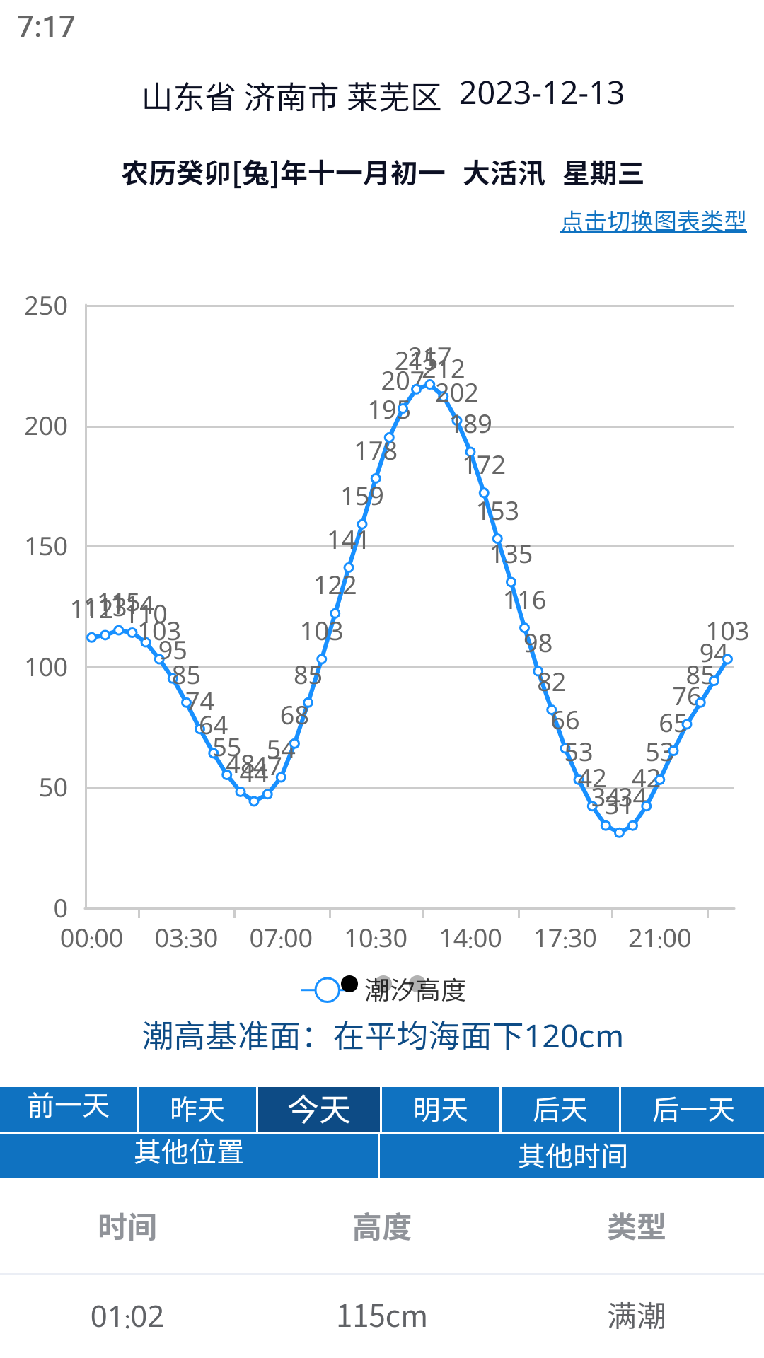 大鱼潮汐表app截图