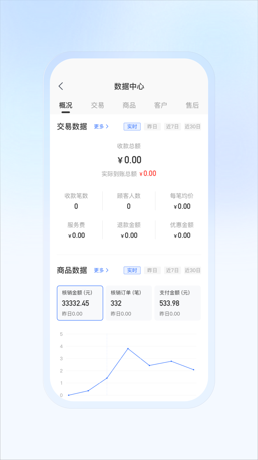 豆友商家app截图