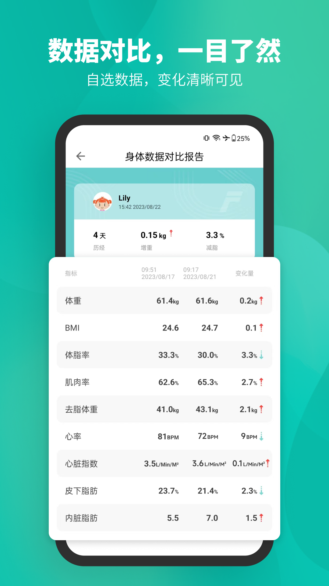 Fitdays下载介绍图