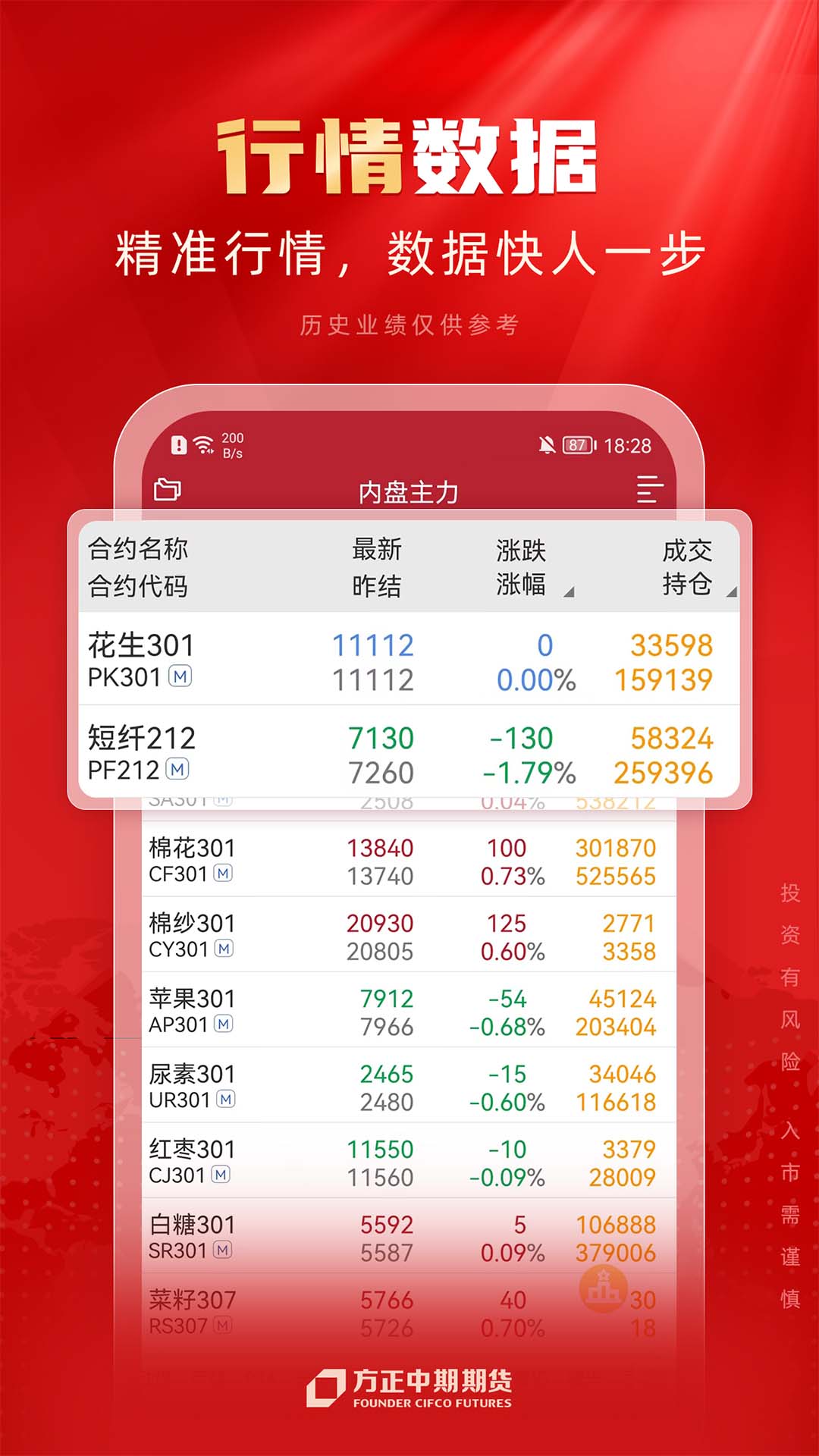 方正中期期货开户app截图