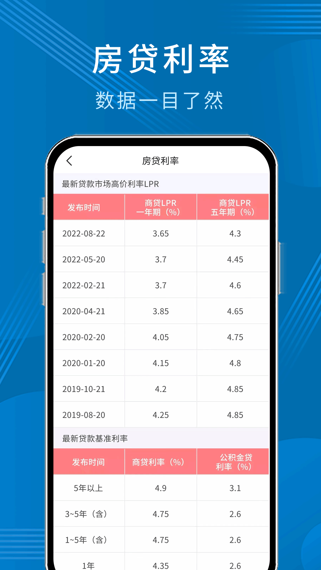 公积金贷款计算器app截图