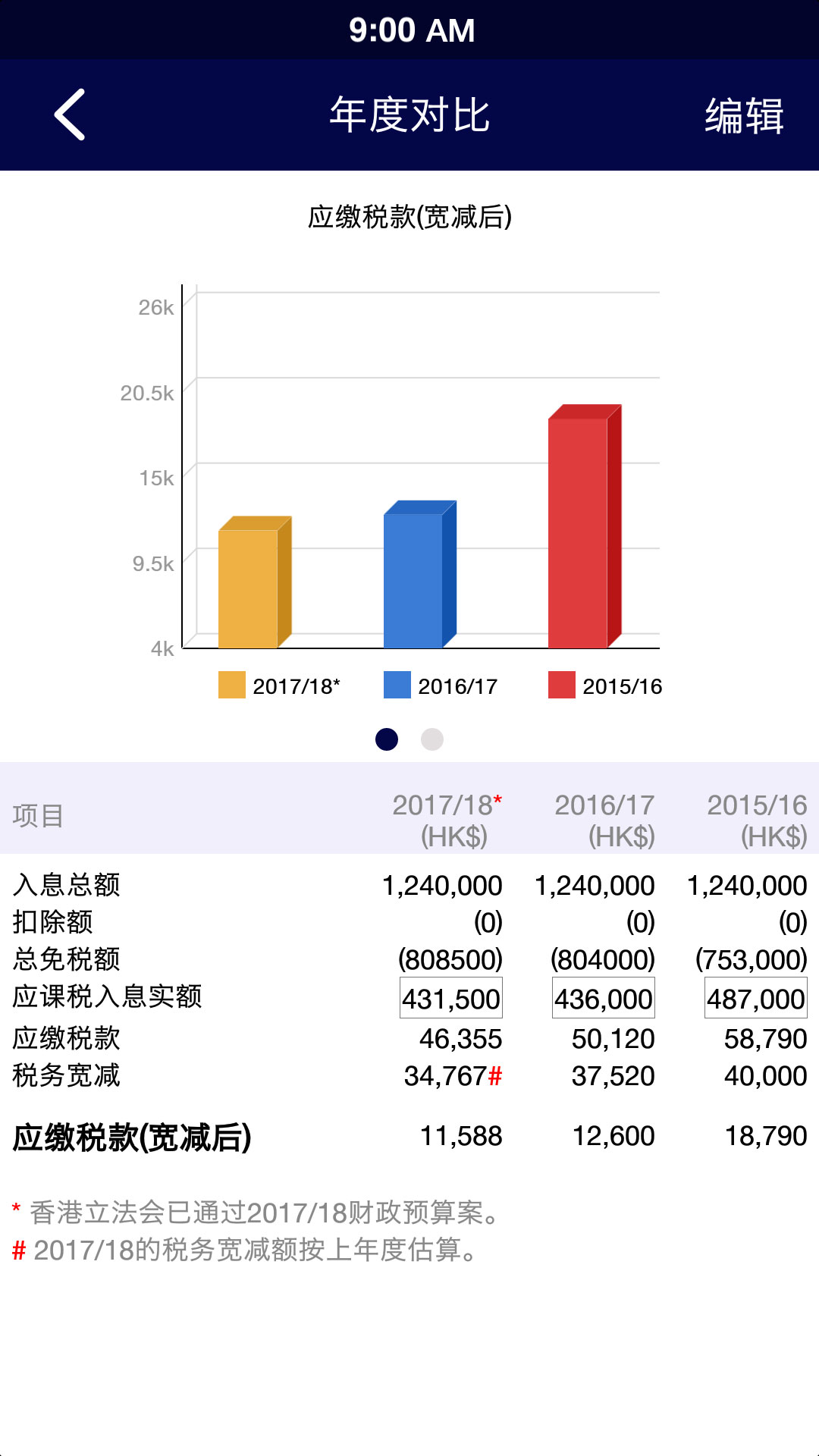 个人入息税计算器下载介绍图