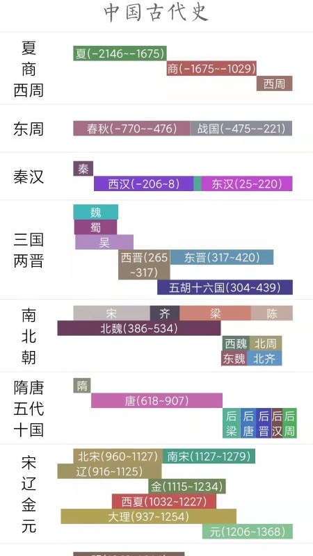 国学与历史下载介绍图