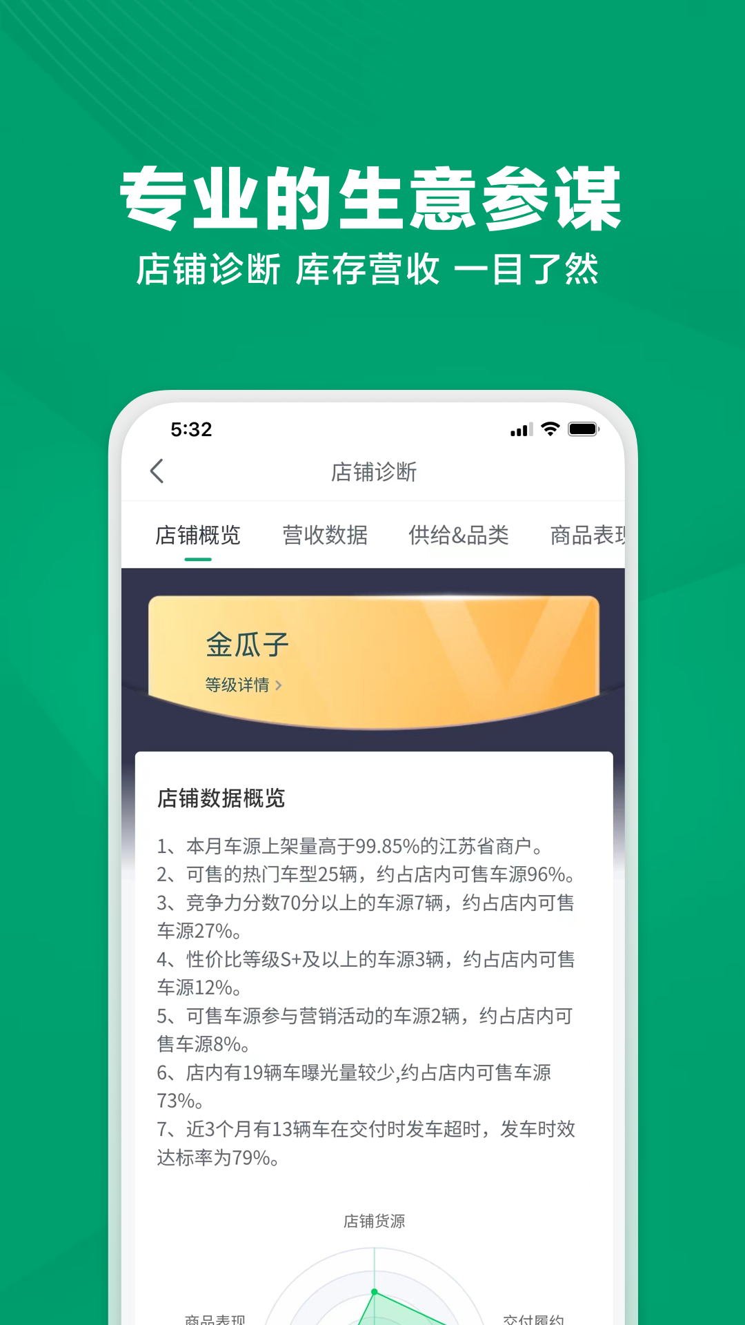 瓜子车好卖app截图