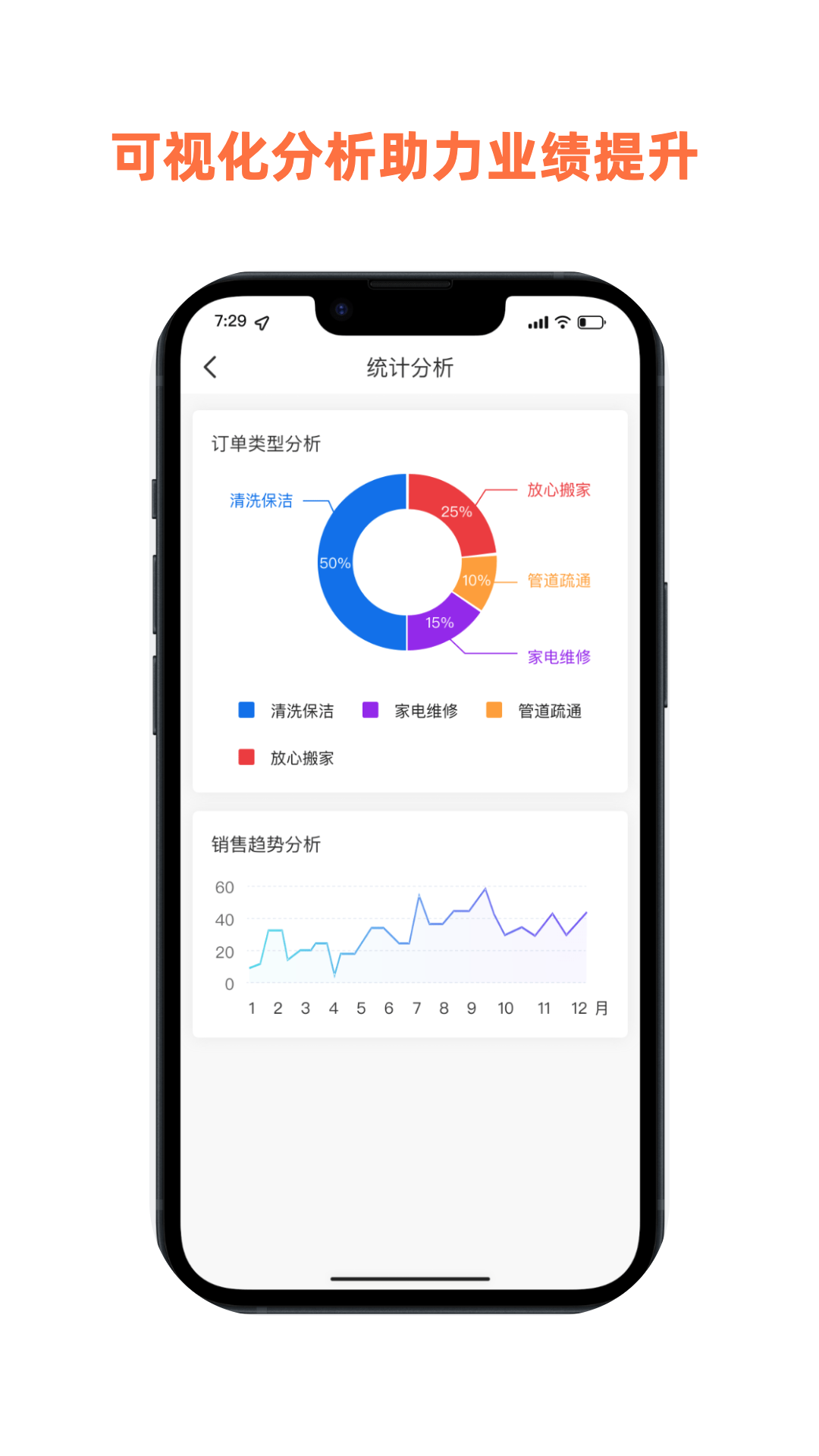 惠邻达商家app截图