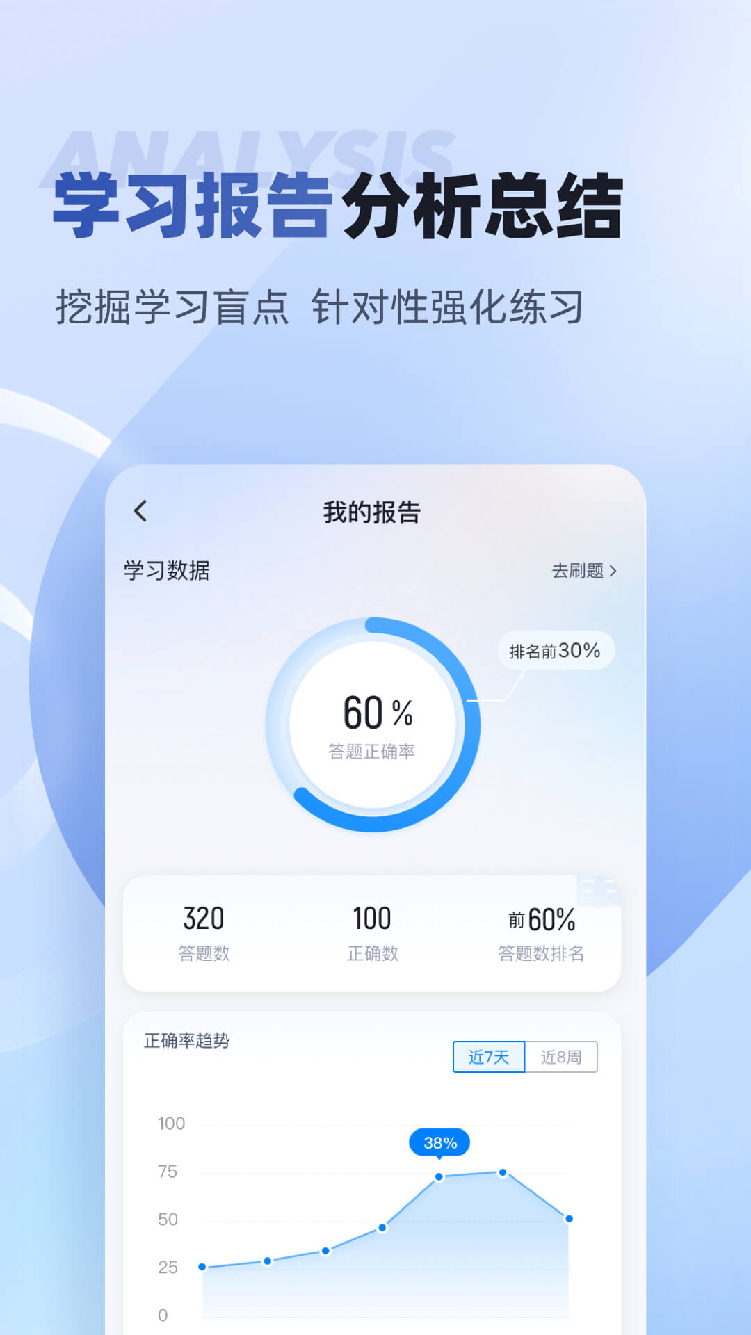 互联网营销师考试聚题库下载介绍图