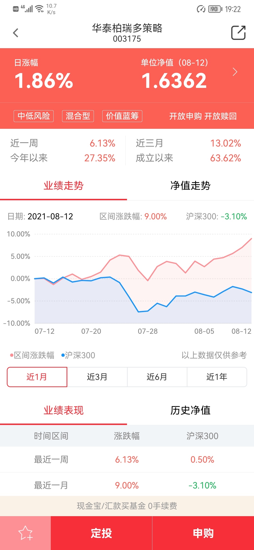 华泰柏瑞基金app截图