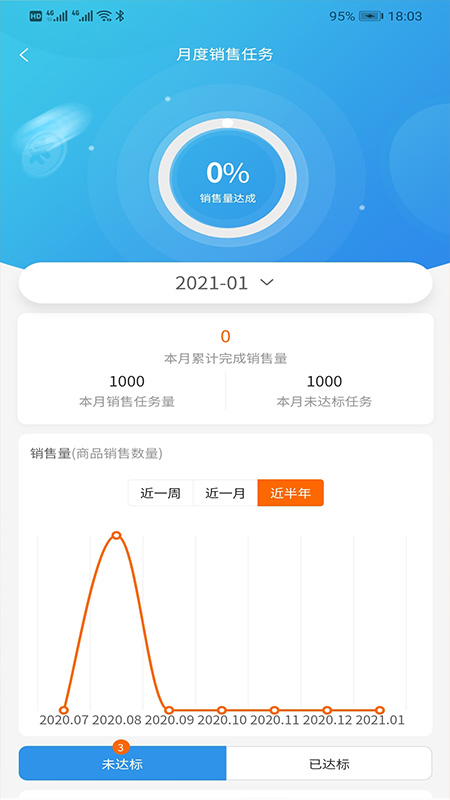 好药多业务端app截图