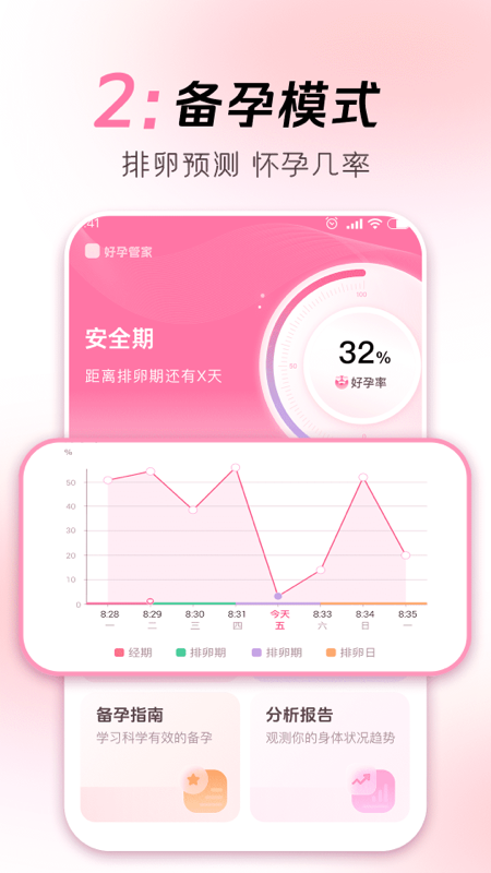 好孕管家app截图