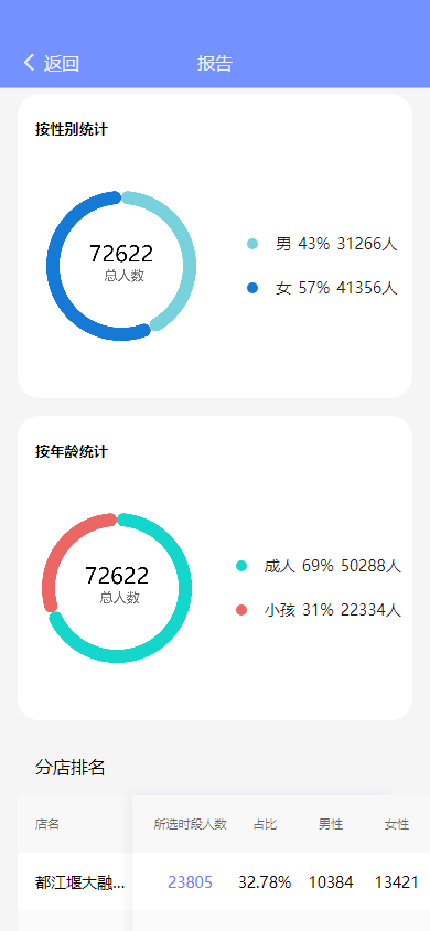 慧掌柜app截图