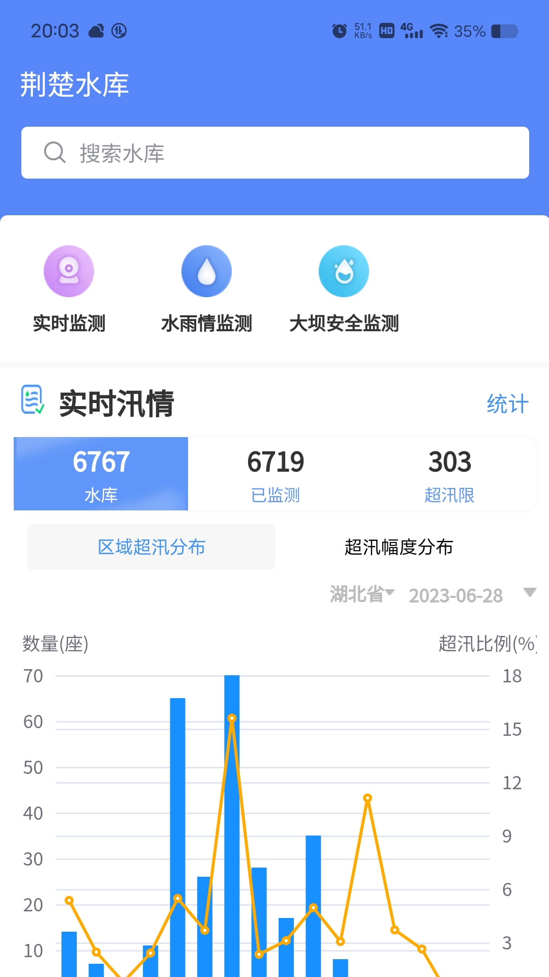 荆楚水库app截图