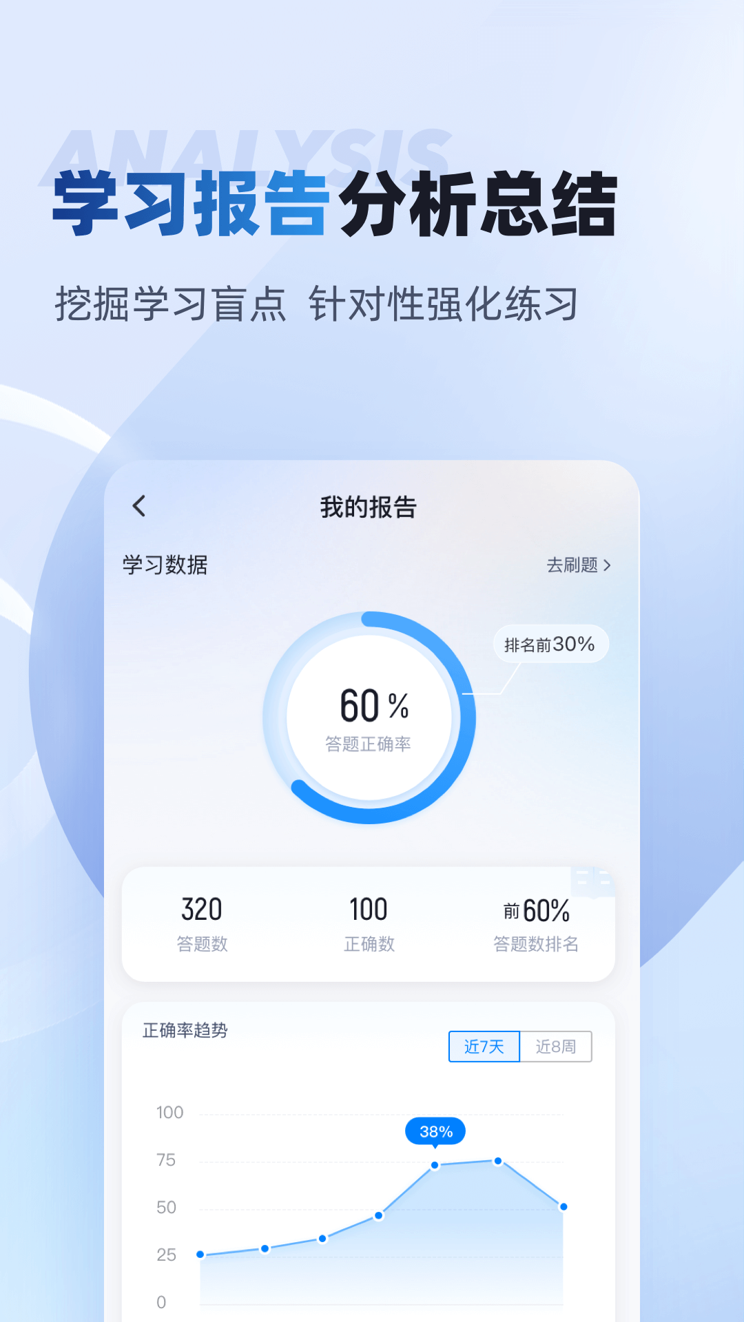 机动车检测维修士考试聚题库app截图