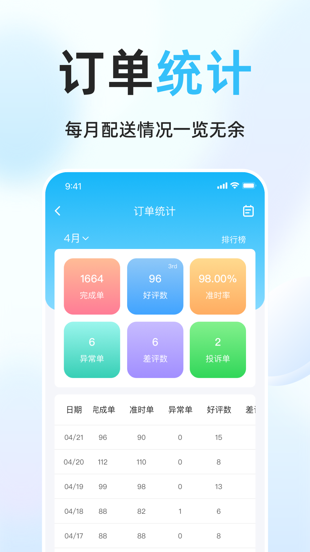 简单点骑手app截图