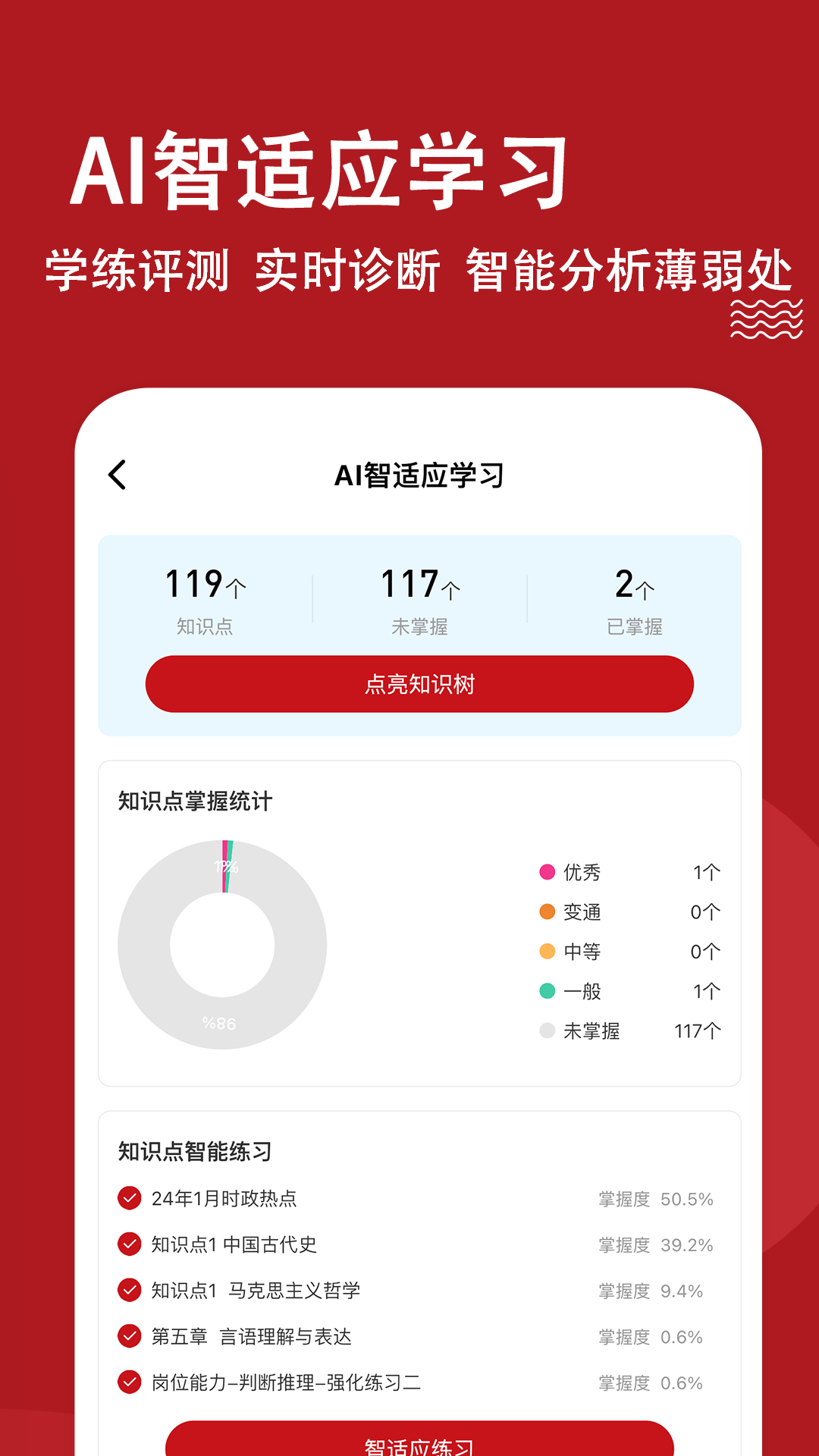 军队文职练题狗app截图