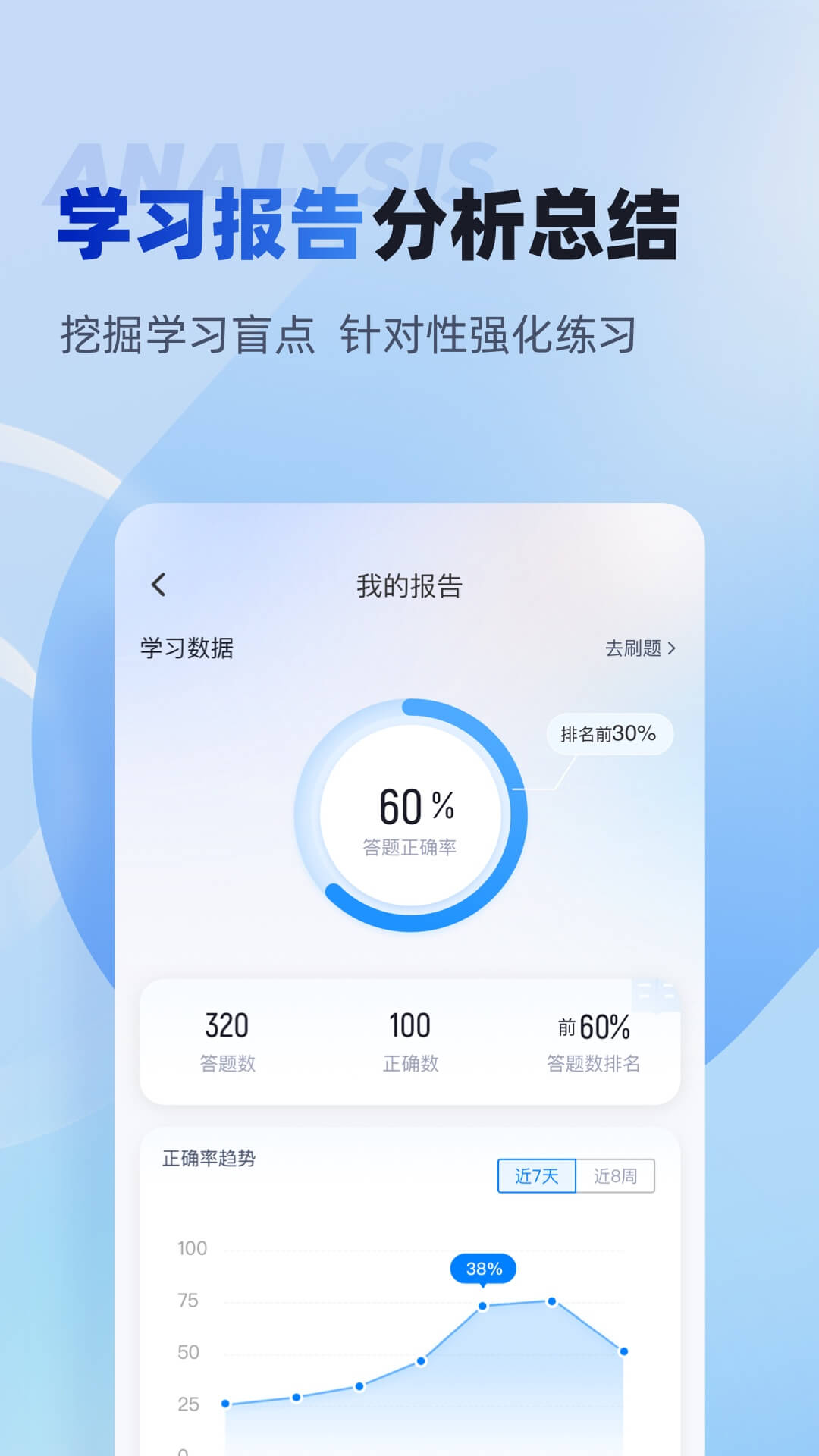 经济师考试聚题库app截图