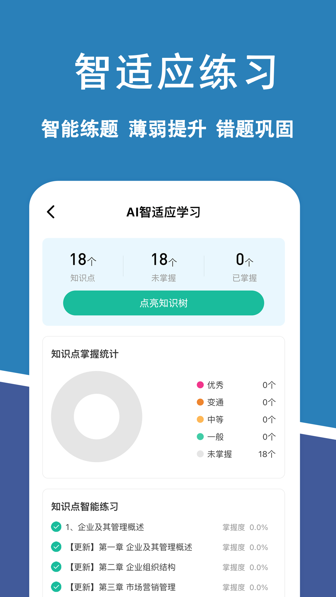 经济师练题狗app截图