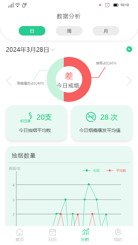 决心戒烟app截图